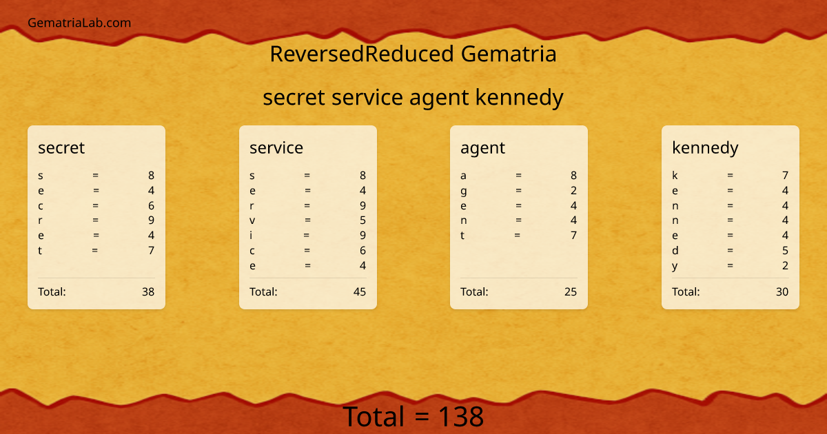 secret service agent kennedy in reversedReduced Gematria